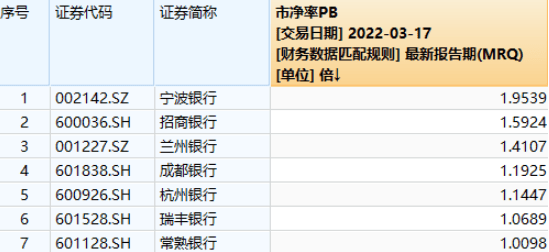 交通银行理财产品3亿逾期，到期后入账及后续处理