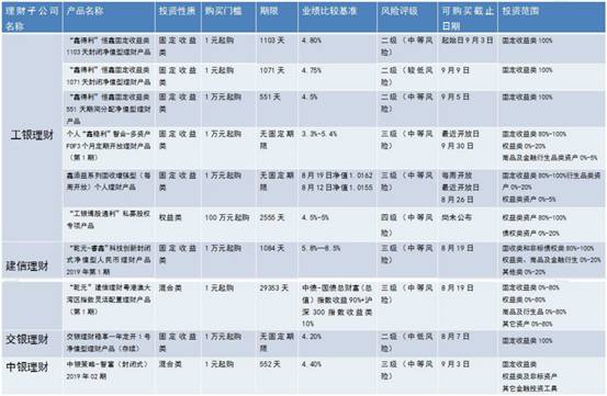 交通银行理财产品3亿逾期，到期后入账及后续处理