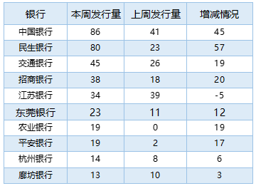 交通银行理财产品3亿逾期，到期后入账及后续处理