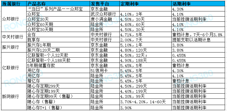 交通银行理财产品3亿逾期，到期后入账及后续处理