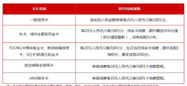 招商银行信用卡逾期两千多如何处理