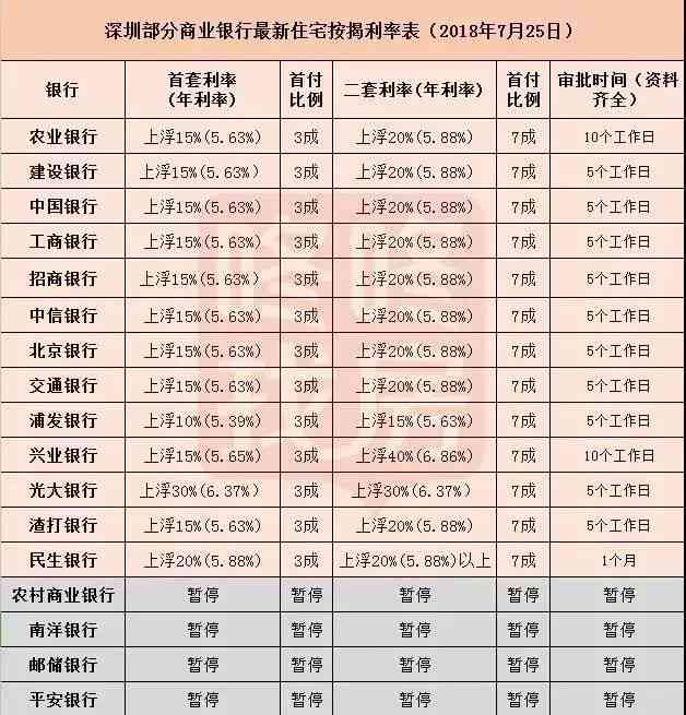 工商银行信用卡逾期外中心打通时间及上门规定