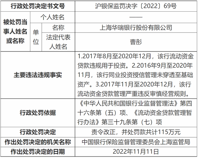 青岛银行信用卡逾期起诉流程及费用