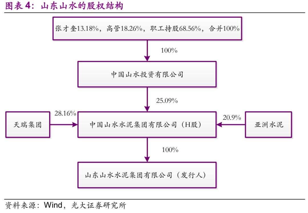 跟债权人协商还款流程及有效性