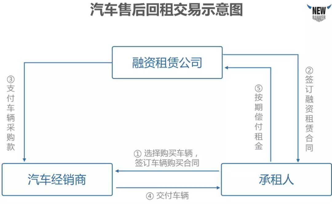 跟债权人协商还款流程及有效性