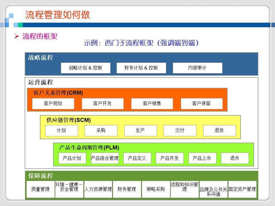 跟债权人协商还款流程及有效性