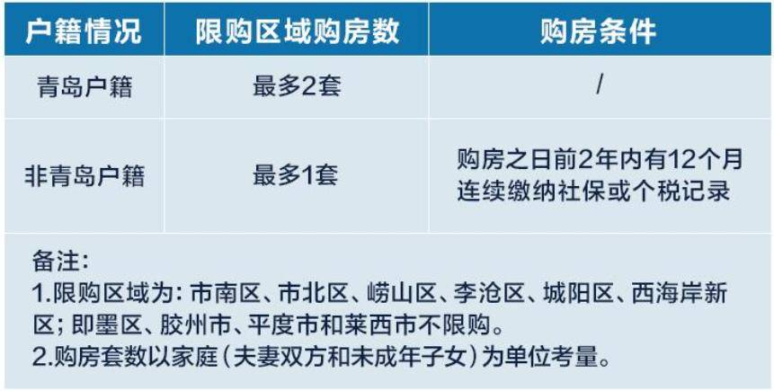 信用卡逾期三年征信上怎么显示逾期