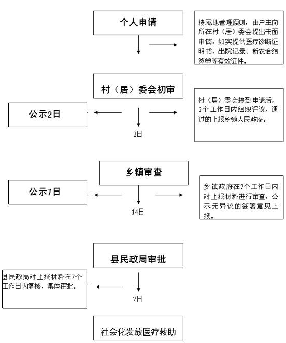 深圳市个体户报税逾期申报流程和处理办法