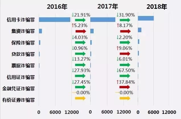 发逾期八个月，信用卡欠款8万，法律程序启动，如何应对？