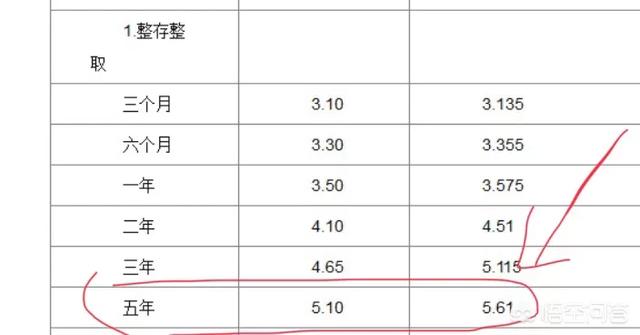 有钱花3千逾期一个月的利息和处理办法