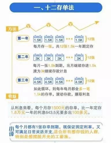 有钱花3千逾期一个月的利息和处理办法