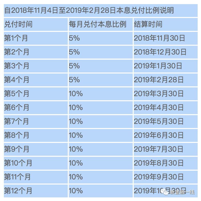 有钱花3千逾期一个月的利息和处理办法