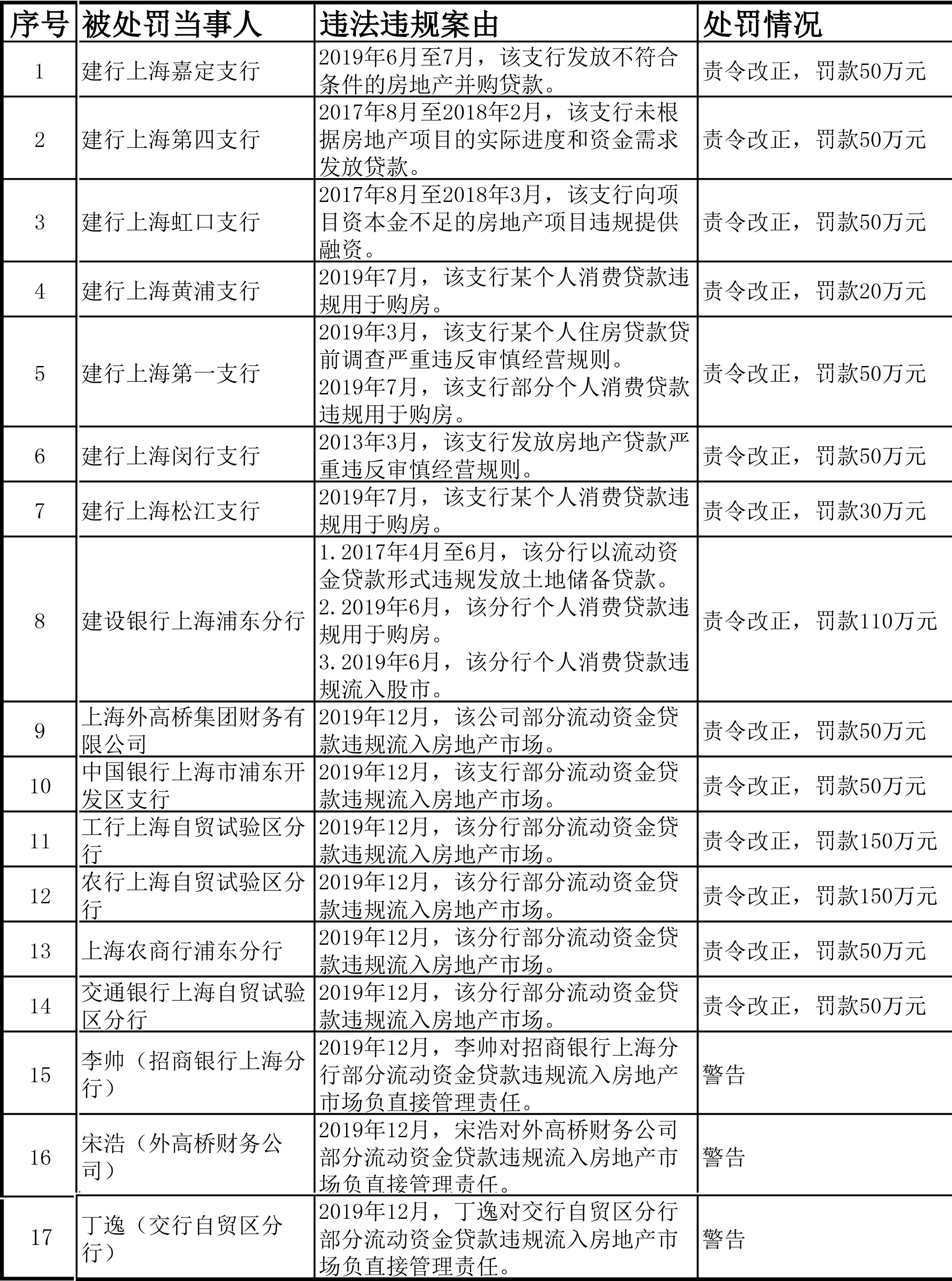 上海工商年检申报逾期罚款与截止日期