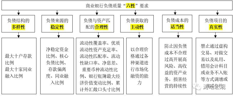 负债还款协商方案与流程