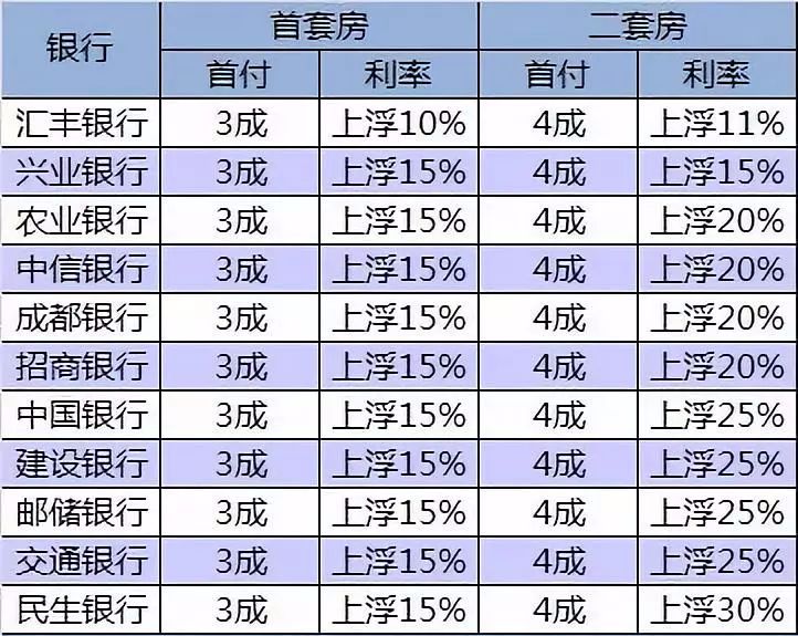 发银行等额本息逾期：后果及利息计算