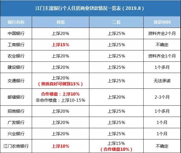 发银行等额本息逾期：后果及利息计算