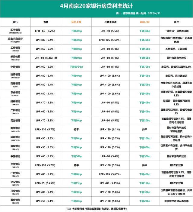 发银行等额本息逾期：后果及利息计算