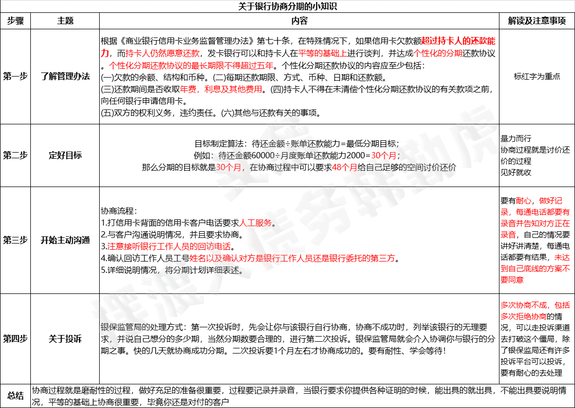 协商分期还款坏处案例分享及后果