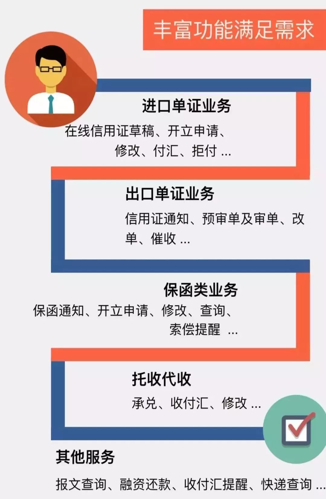 工商银行逾期外服务：贷款逾期处理，还款提醒与催收措