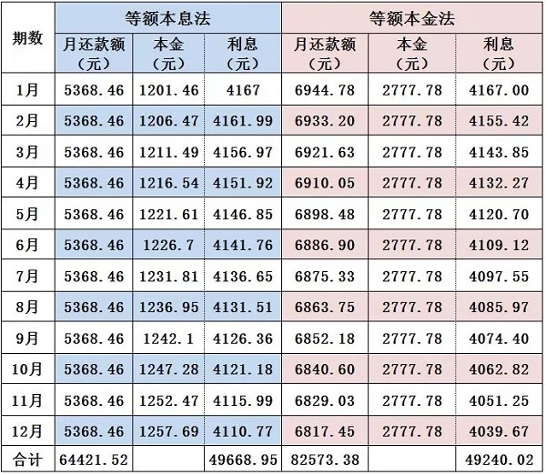 车贷提前还款协商减免利息