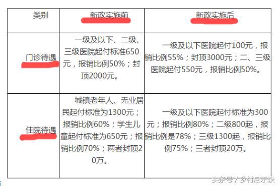 农业卡逾期如何处理及征信影响