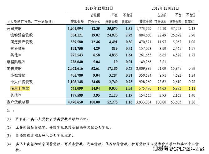 不良协商还款的影响及解决方案