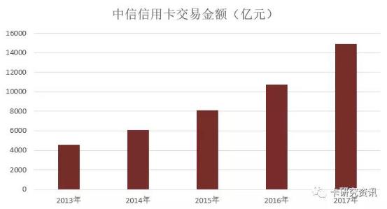 信用卡4万一天的利息是多少？