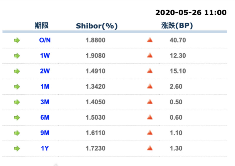 协商还款会有什么影响吗怎么办，长度不能大于70个字节，并且标题必须包含且用‘协商还款会有什么影响吗’开头。