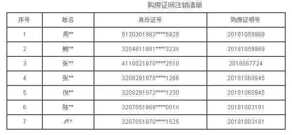 借呗逾期电话提示你要结清，怎么办？