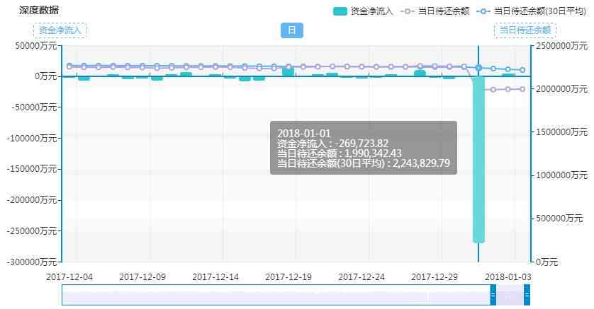 浦发逾期1400多亿：巨额逾期债务威胁浦发银行