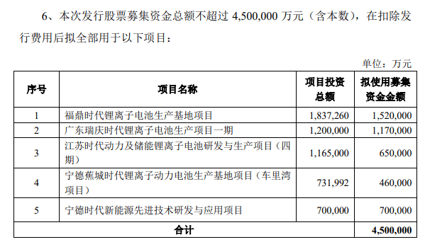 浦发逾期1400多亿：巨额逾期债务威胁浦发银行