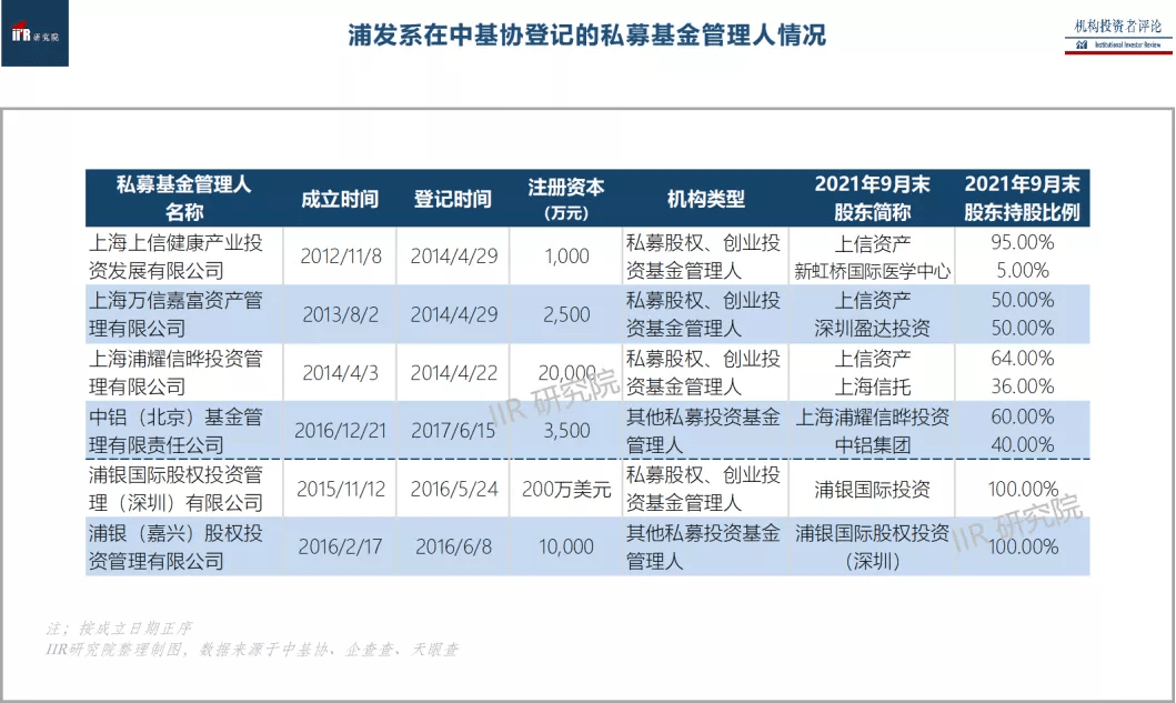 浦发银行逾期备案流程要多久完成