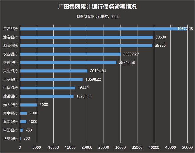 浦发银行逾期九万几天，利息还不起，会起诉吗？