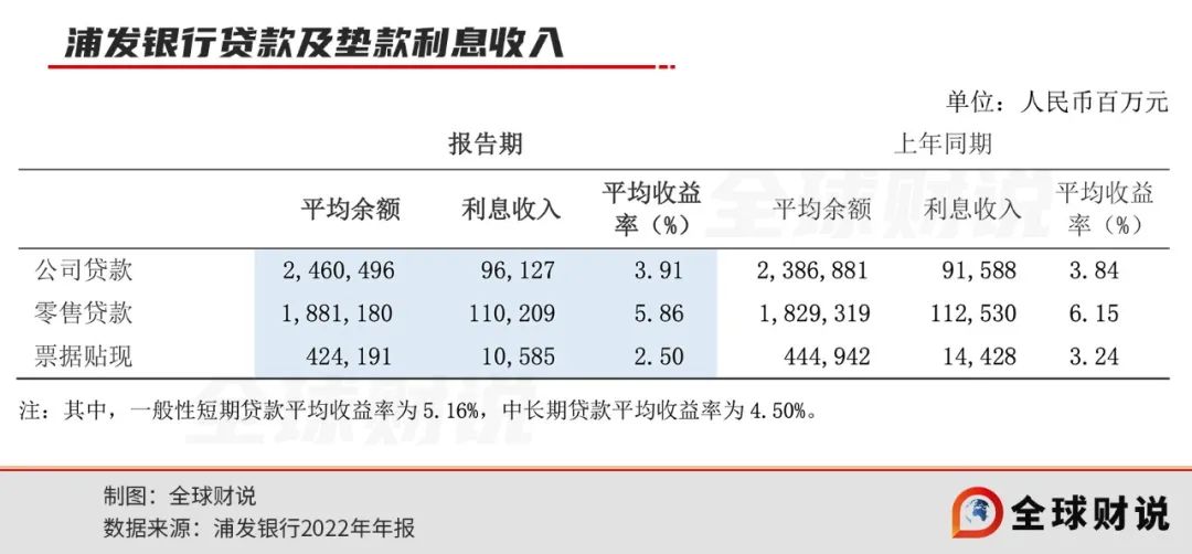 浦发发呗逾期几天上征信，到期后可再贷吗？