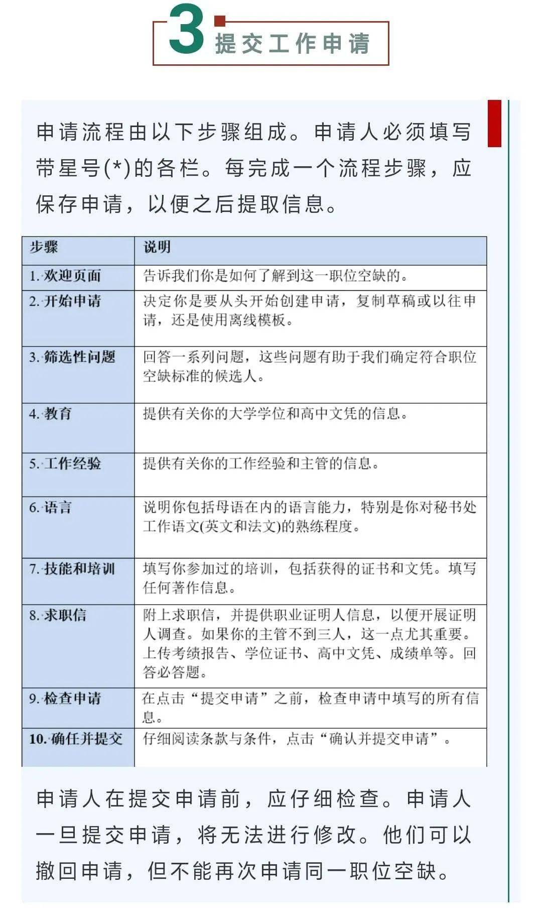 协商还款申请网址查询和申请方法