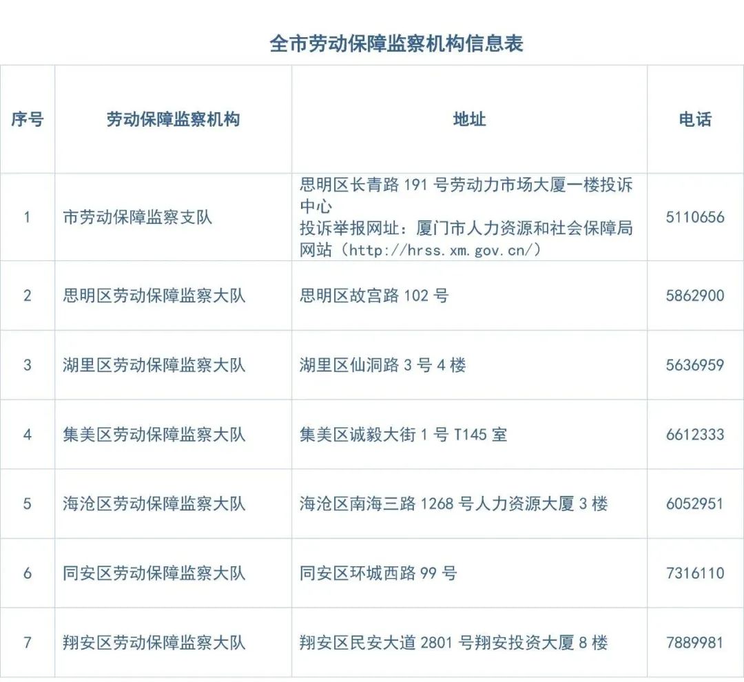 协商还款申请网址查询和申请方法