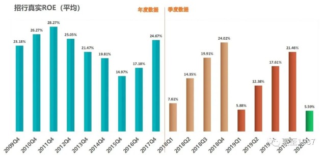 招商银行年报逾期一天的影响与处理