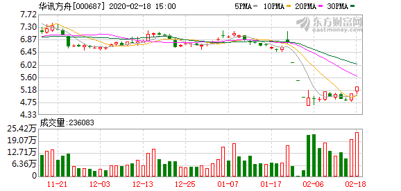 华银行有逾期可申请贷款，买房需要吗？