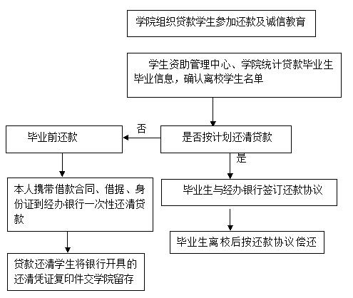 找公司协商还款流程及协议书本