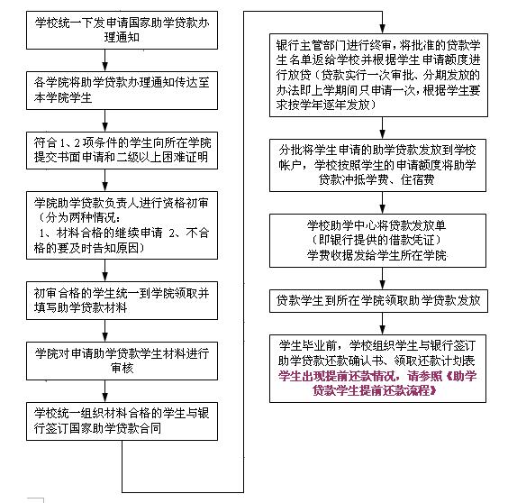 找公司协商还款流程及协议书本