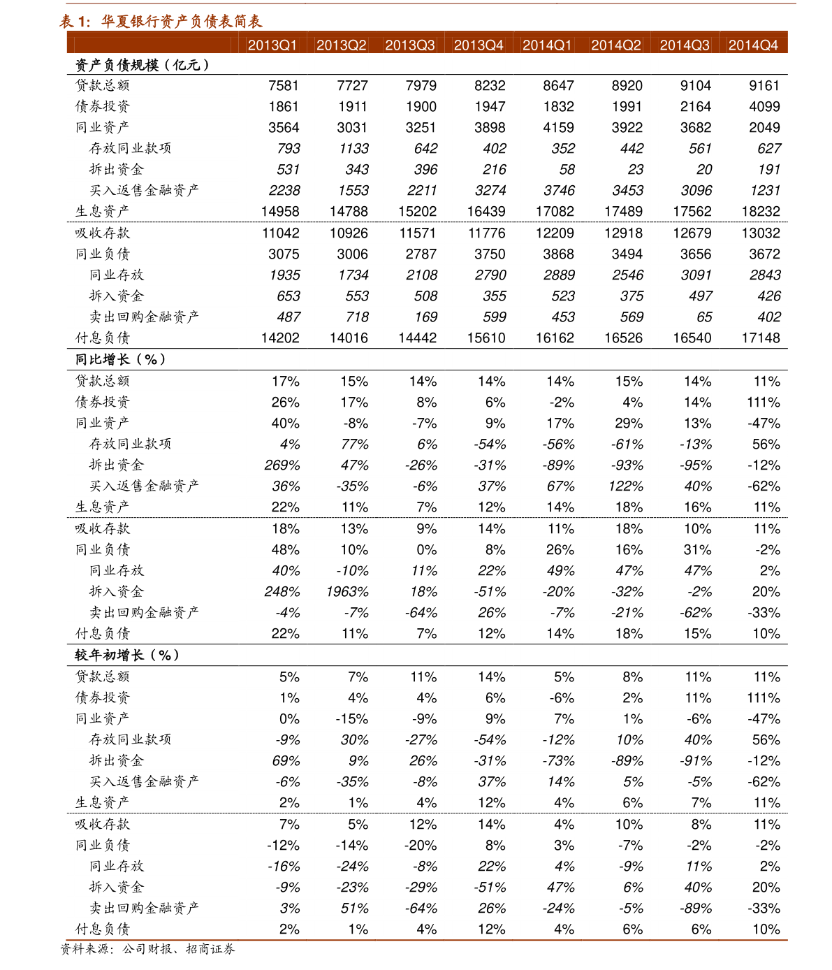 征信逾期信用卡降额了怎么恢复