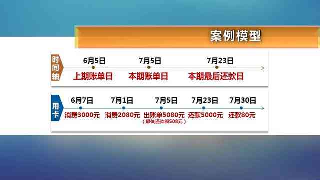 信用卡逾期一次7块钱怎么算，1毛逾期，6千一天，7千一年，700元一个月