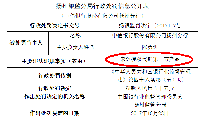 重庆中信银行逾期一年的后果及解决办法