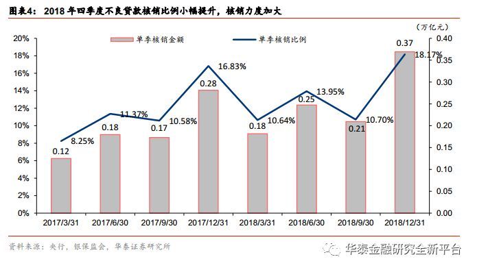 上海期间企业贷款逾期处理及影响