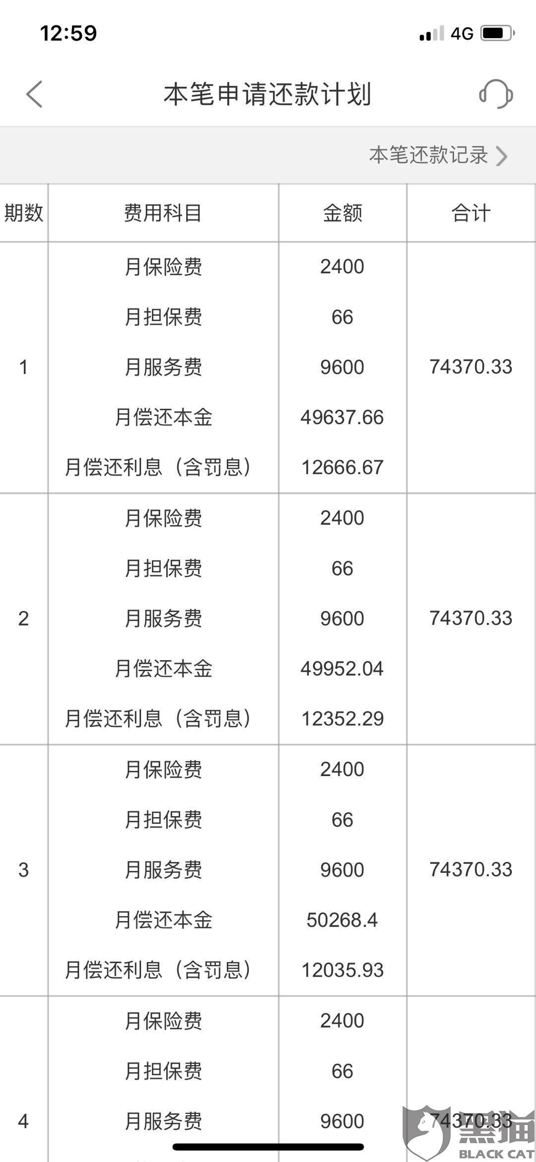 平安宅e贷协商还款方式及优势