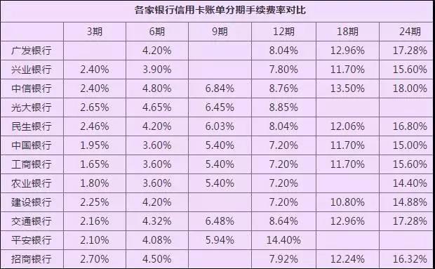 信用卡三万多逾期一天会怎么样，罚款及利息详情