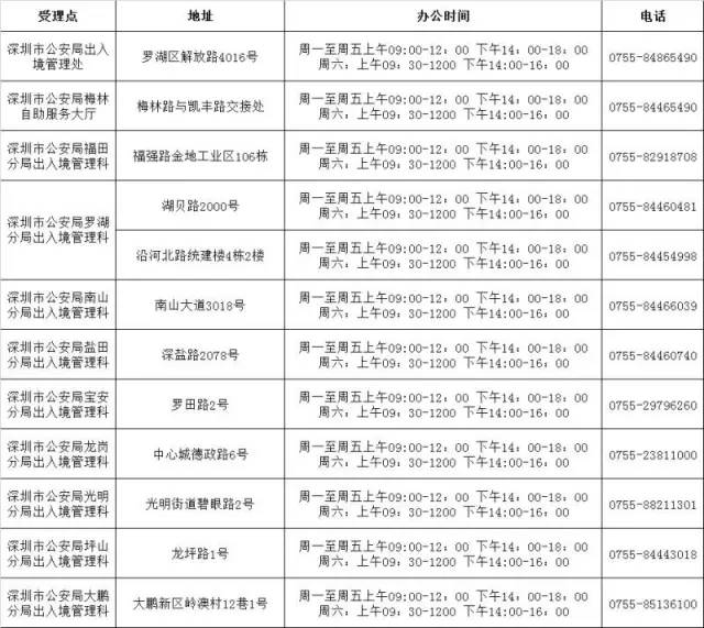 深圳邮局逾期处理方法