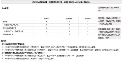 商有没有信用卡逾期一天的情况及征信情况