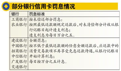 工商银行信用卡逾期两千多块钱，会起诉吗？怎么办？会怎么样？