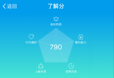 网商贷被关掉了怎么办？